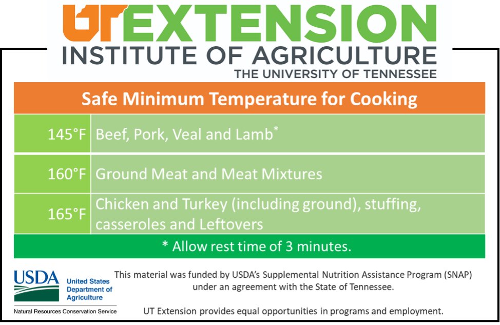 food-safety-cooking-food-to-proper-temperatures-fentress-courier